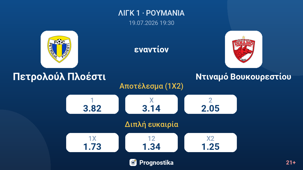 Πετρολούλ Πλοέστι εναντίον Ντιναμό Βουκουρεστίου — αποδόσεις
