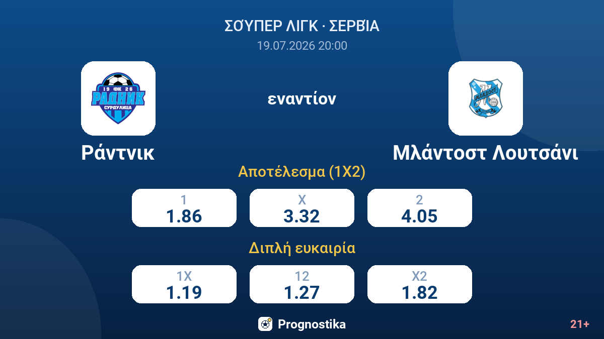 Ράντνικ εναντίον Μλάντοστ Λουτσάνι — αποδόσεις