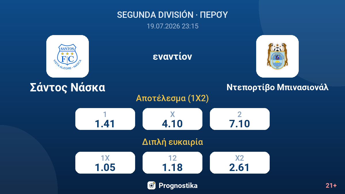Σάντος Νάσκα εναντίον Ντεπορτίβο Μπινασιονάλ — αποδόσεις
