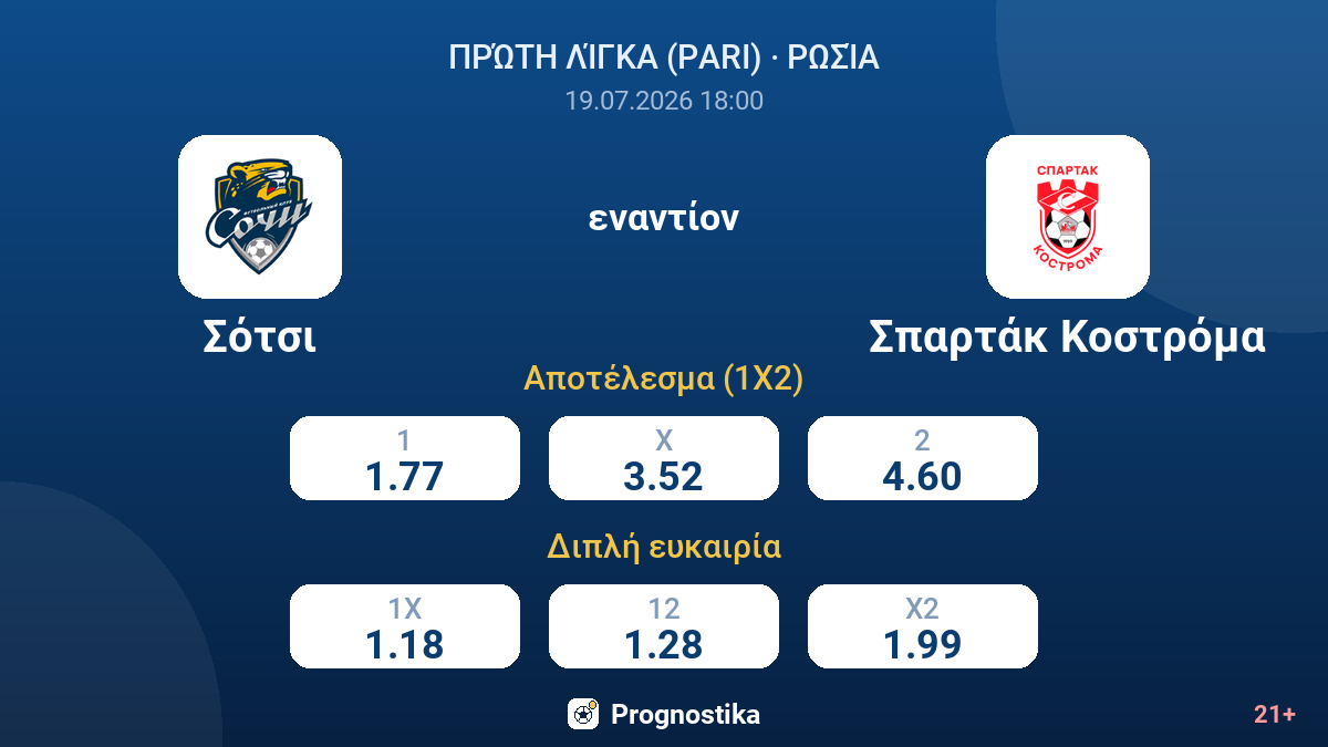 Σότσι εναντίον Σπαρτάκ Κοστρόμα — αποδόσεις