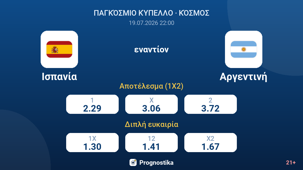 Ισπανία εναντίον Αργεντινή — αποδόσεις