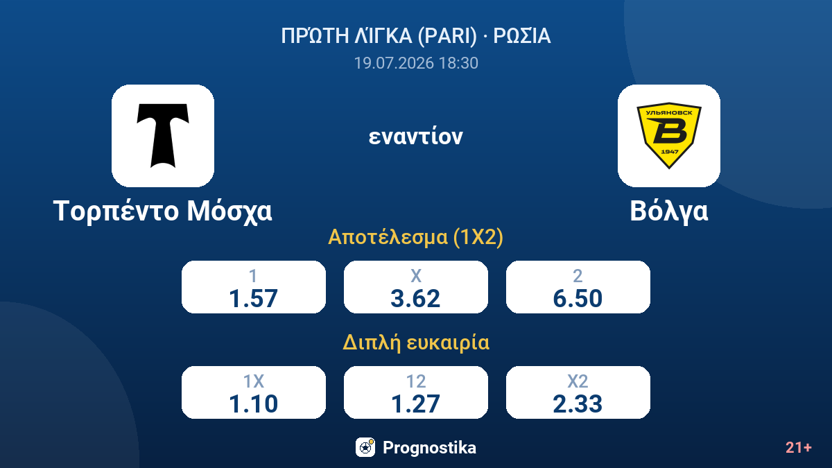 Τορπέντο Μόσχα εναντίον Βόλγα — αποδόσεις