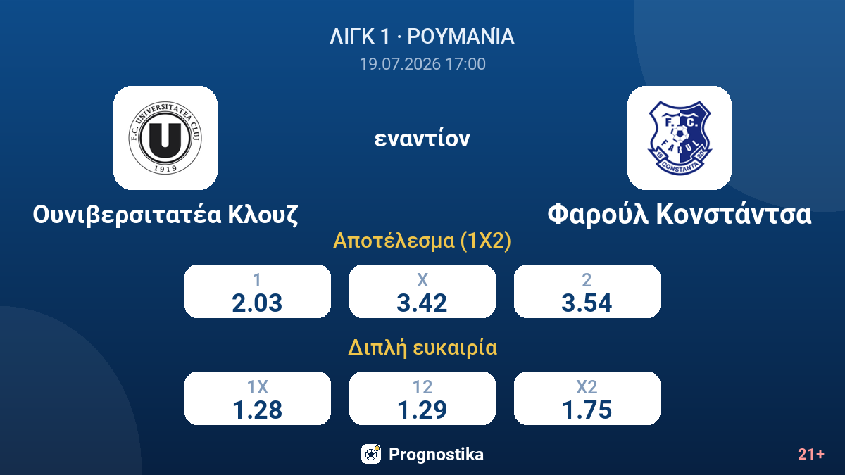Ουνιβερσιτατέα Κλουζ εναντίον Φαρούλ Κονστάντσα — αποδόσεις