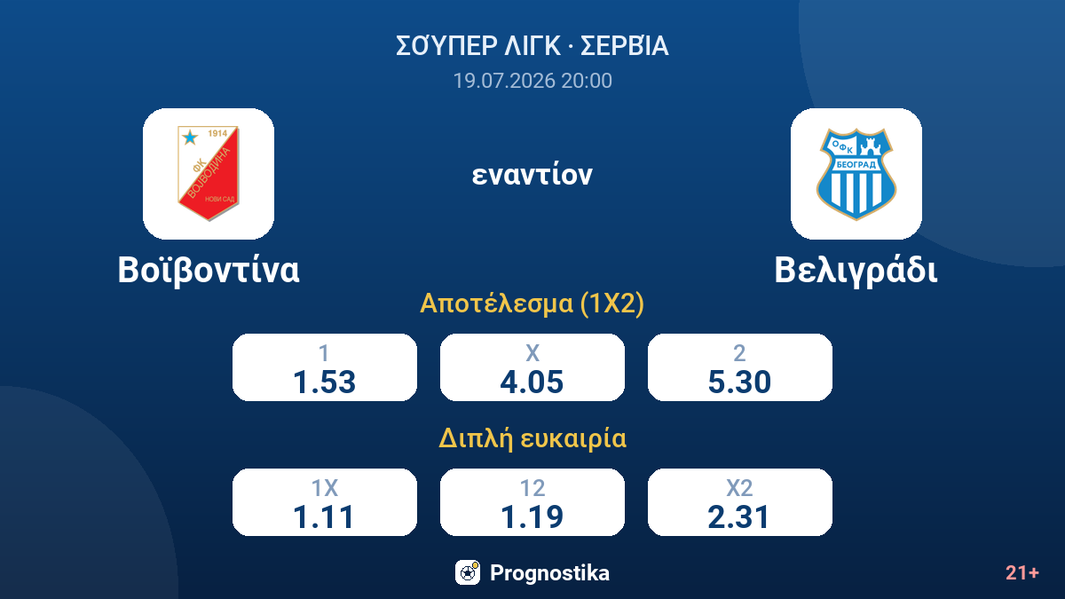 Βοϊβοντίνα εναντίον Βελιγράδι — αποδόσεις