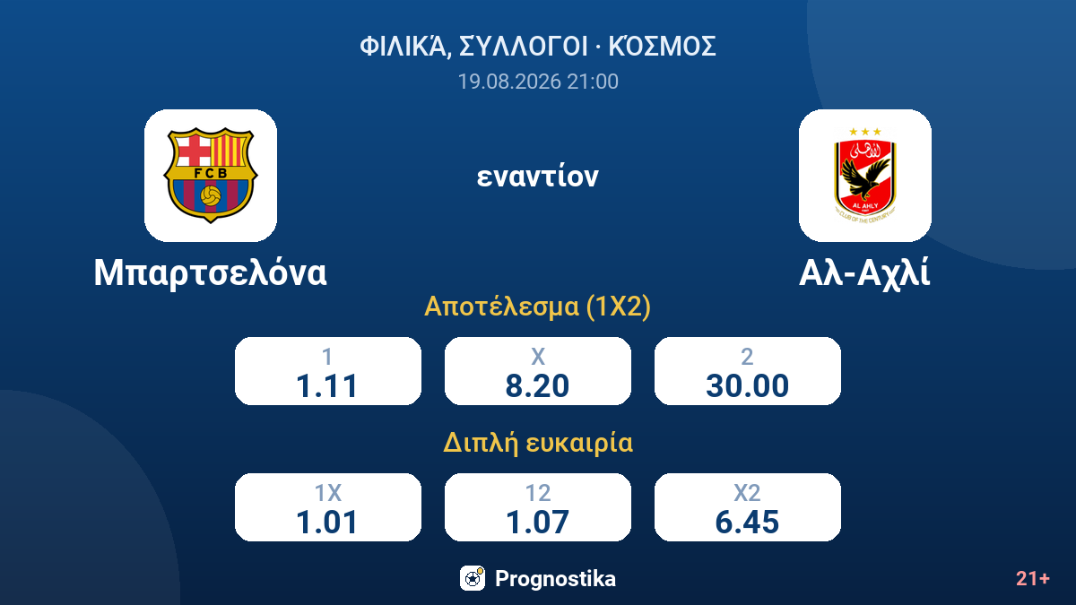 Μπαρτσελόνα - Αλ-Αχλί — αποδόσεις