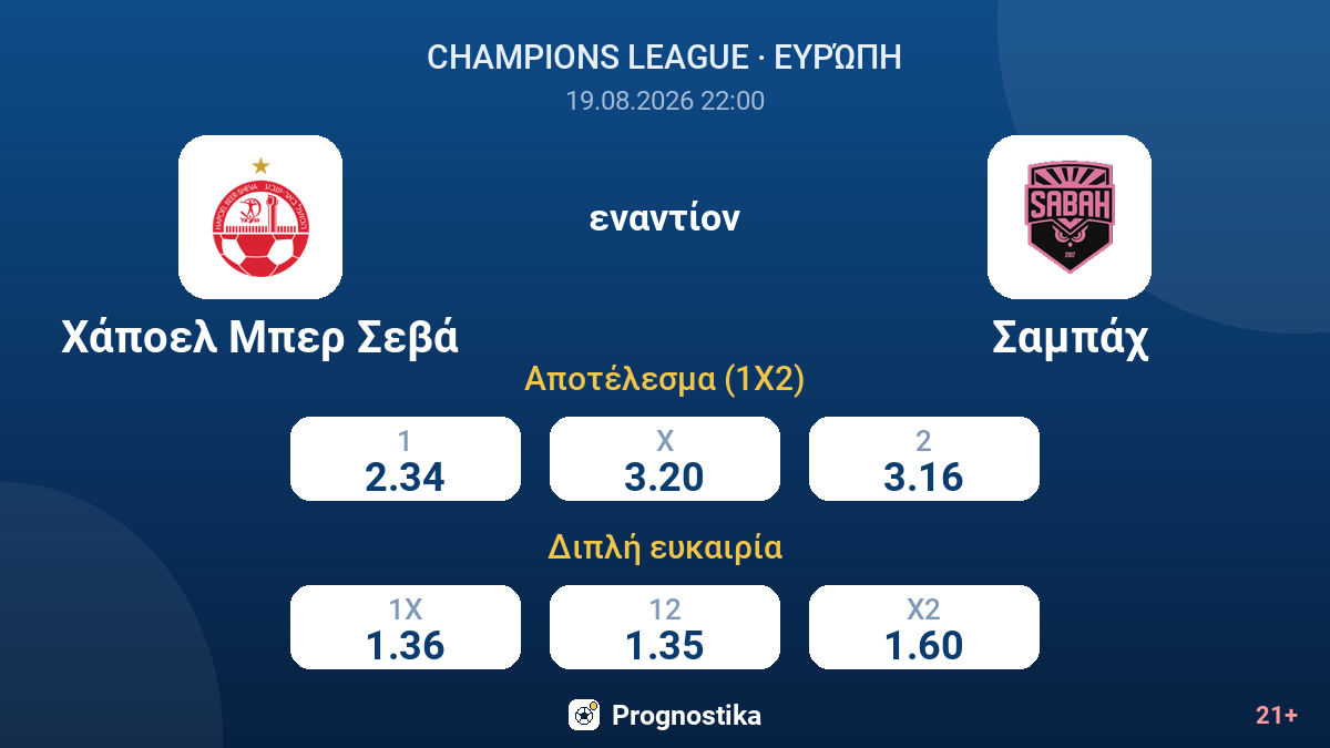 Χάποελ Μπερ Σεβά - Σαμπάχ — αποδόσεις