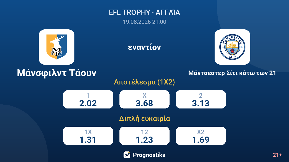 Μάνσφιλντ Τάουν - Μάντσεστερ Σίτι κάτω των 21 — αποδόσεις