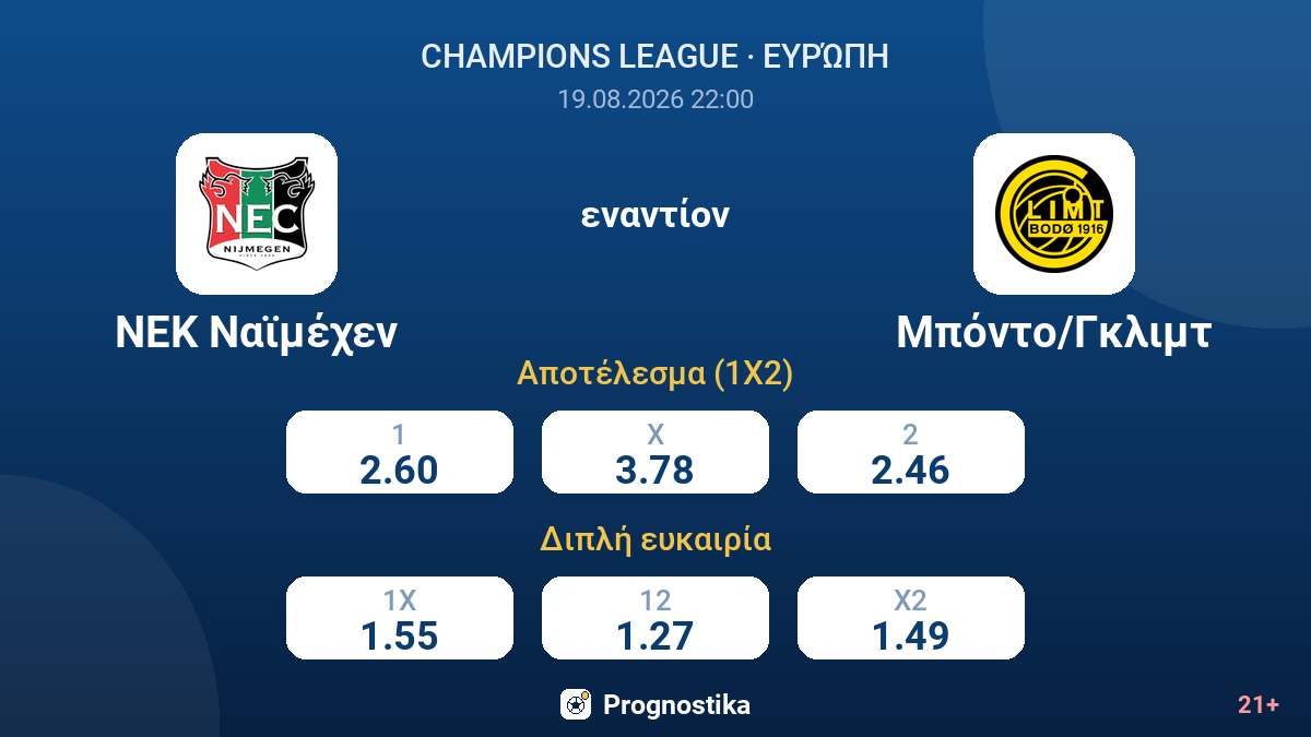 ΝΕΚ Ναϊμέχεν - Μπόντο/Γκλιμτ — αποδόσεις