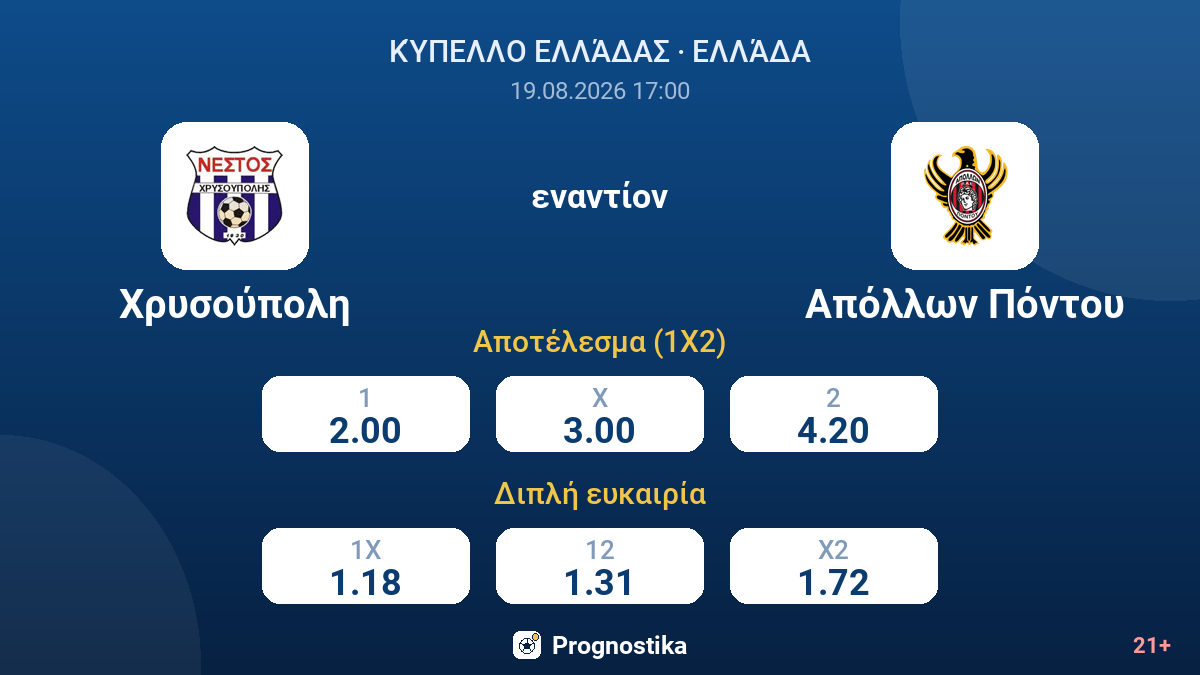 Χρυσούπολη - Απόλλων Πόντου — αποδόσεις