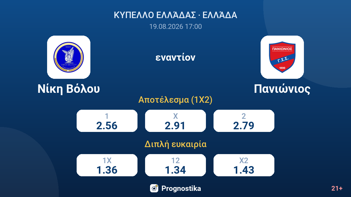 Νίκη Βόλου - Πανιώνιος — αποδόσεις