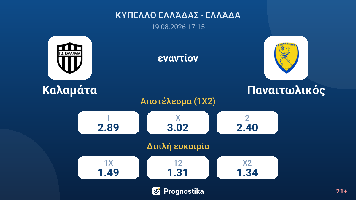 Καλαμάτα - Παναιτωλικός — αποδόσεις