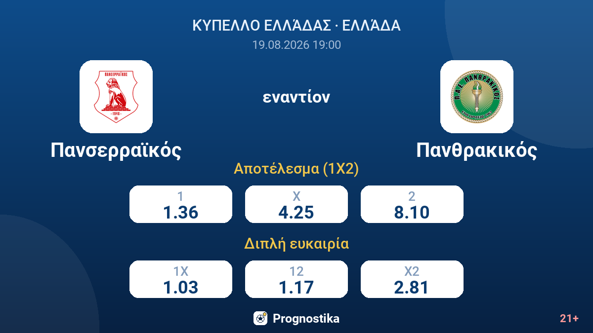 Πανσερραϊκός - Πανθρακικός — αποδόσεις