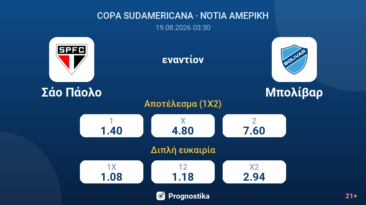 Σάο Πάολο - Μπολίβαρ — αποδόσεις