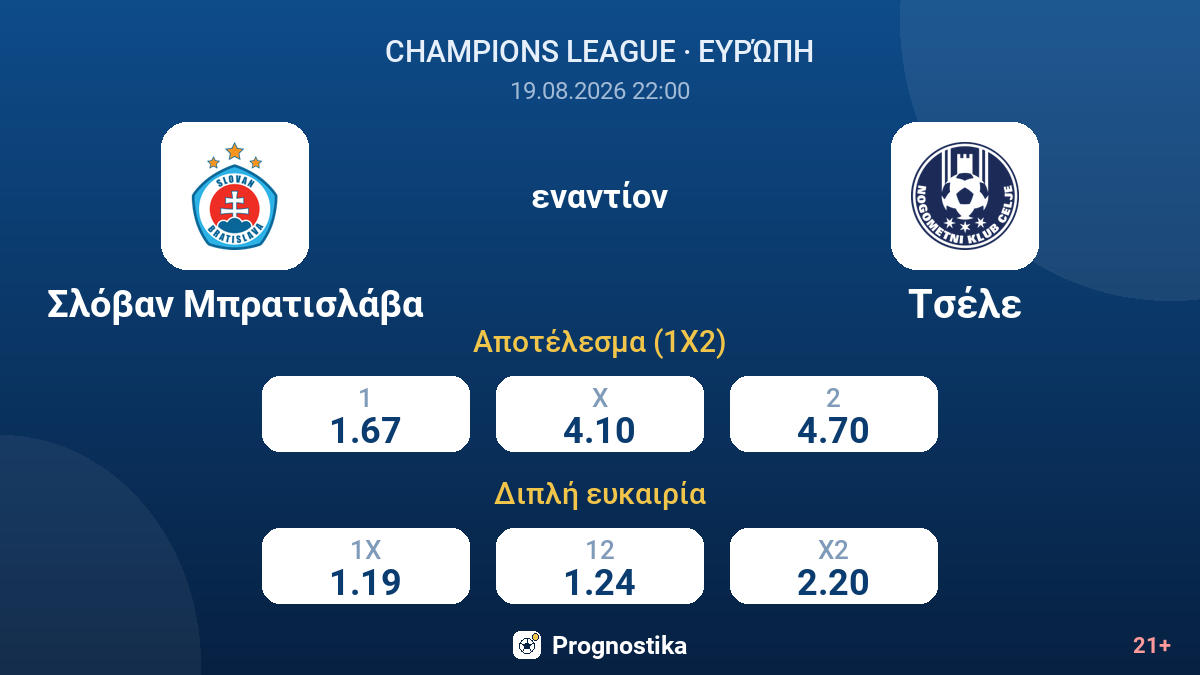 Σλόβαν Μπρατισλάβα - Τσέλε — αποδόσεις