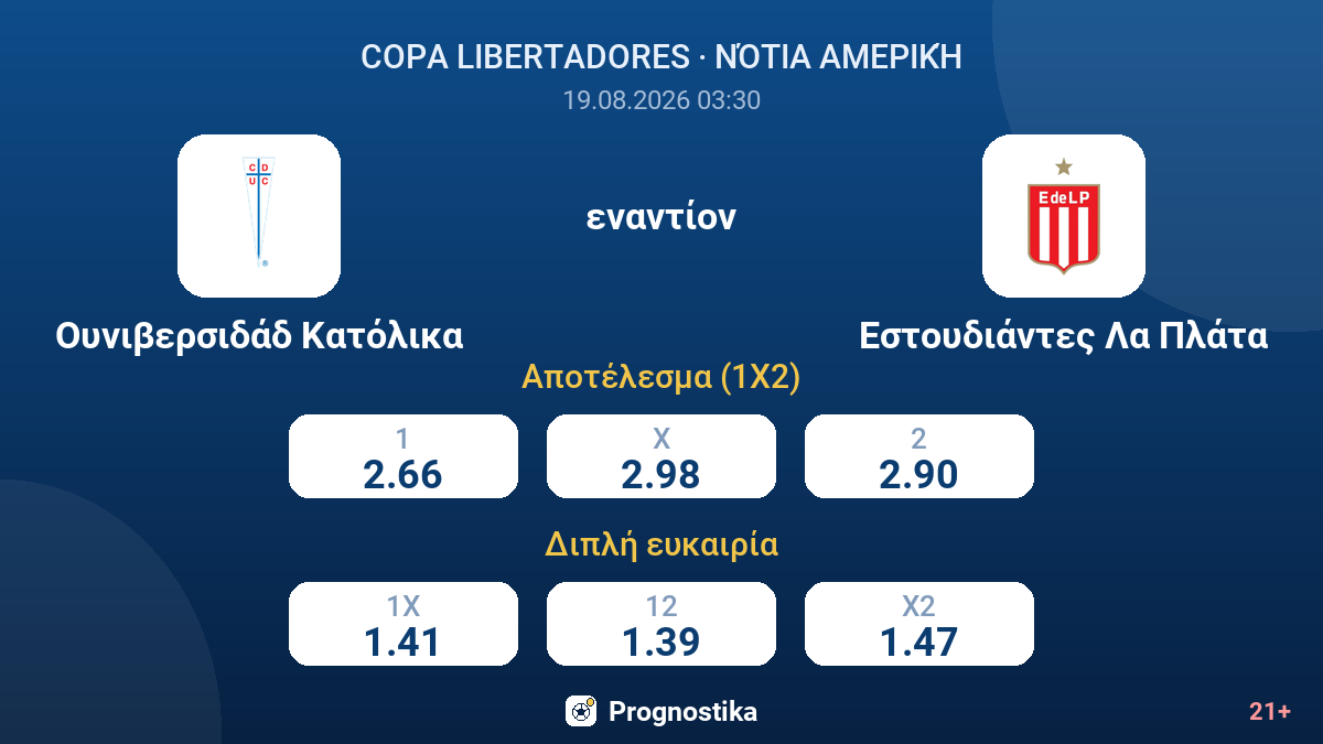 Ουνιβερσιδάδ Κατόλικα - Εστουδιάντες Λα Πλάτα — αποδόσεις