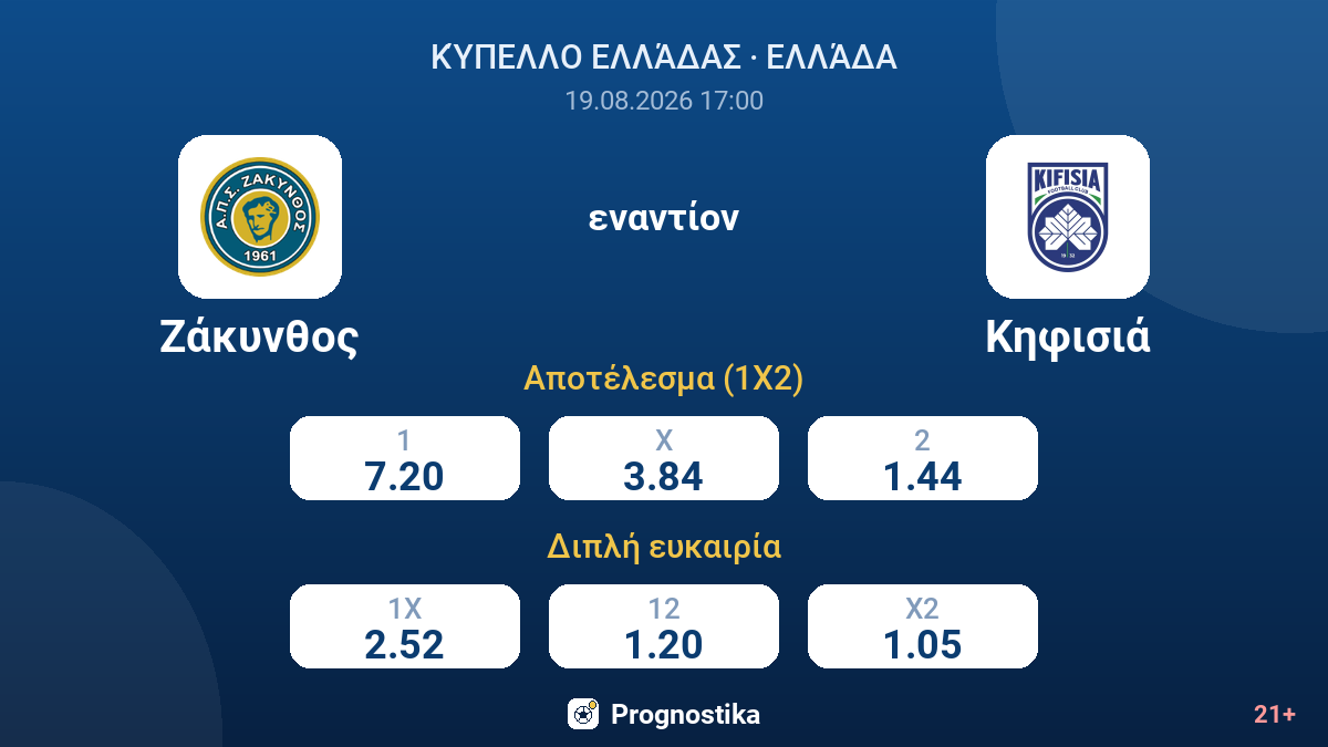 Ζάκυνθος - Κηφισιά — αποδόσεις
