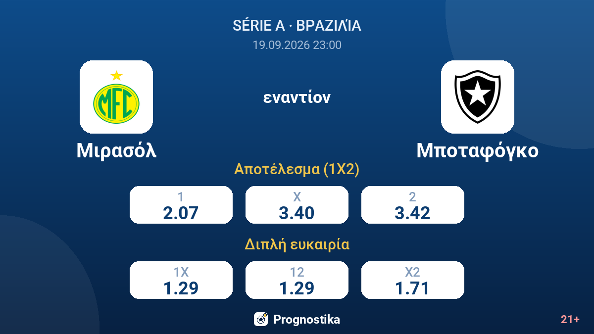 Μιρασόλ - Μποταφόγκο — αποδόσεις