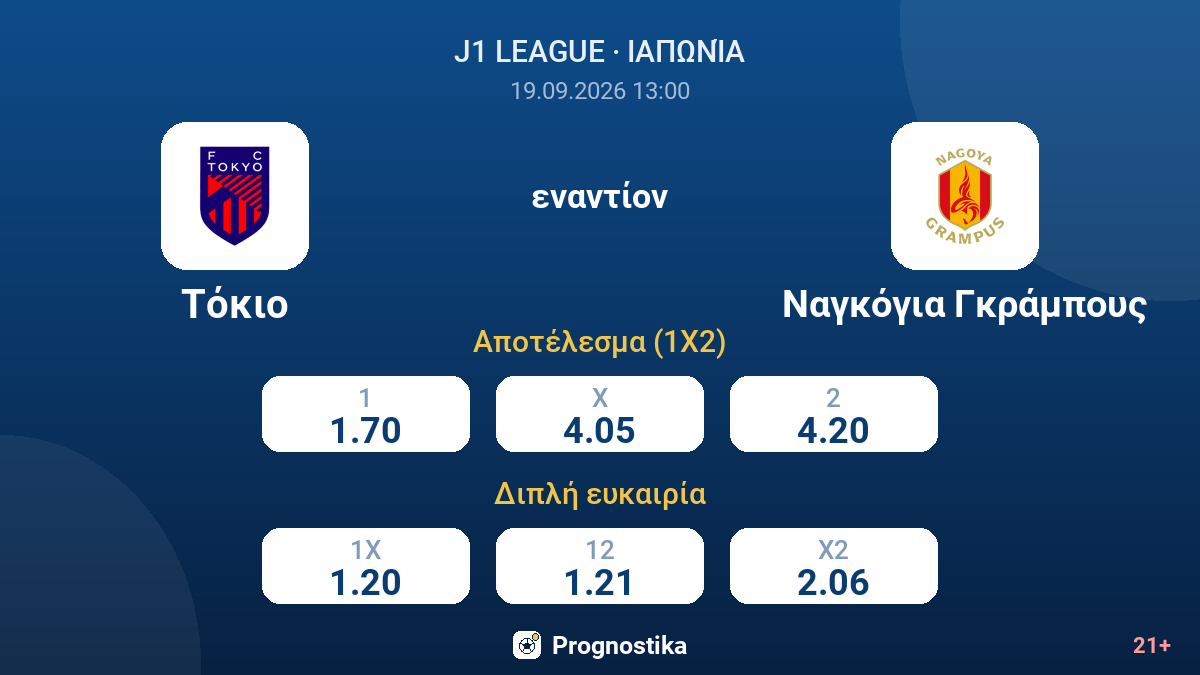 Τόκιο - Ναγκόγια Γκράμπους — αποδόσεις