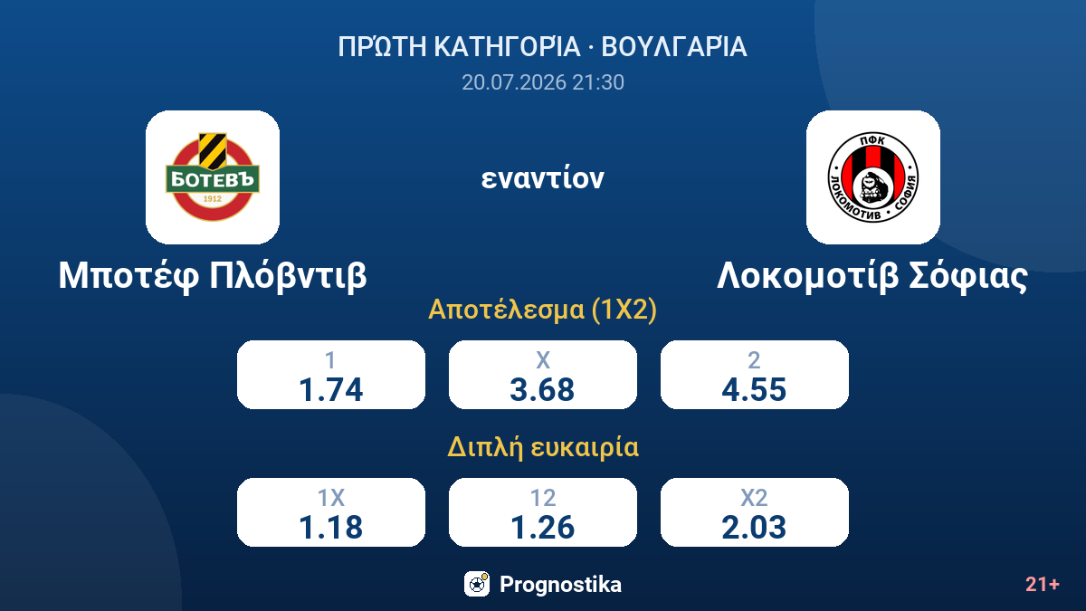 Μποτέφ Πλόβντιβ εναντίον Λοκομοτίβ Σόφιας — αποδόσεις