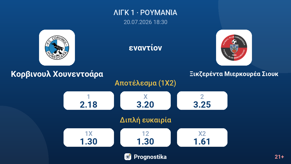 Κορβινουλ Χουνεντοάρα εναντίον Ξικζερέντα Μιερκουρέα Σιουκ — αποδόσεις