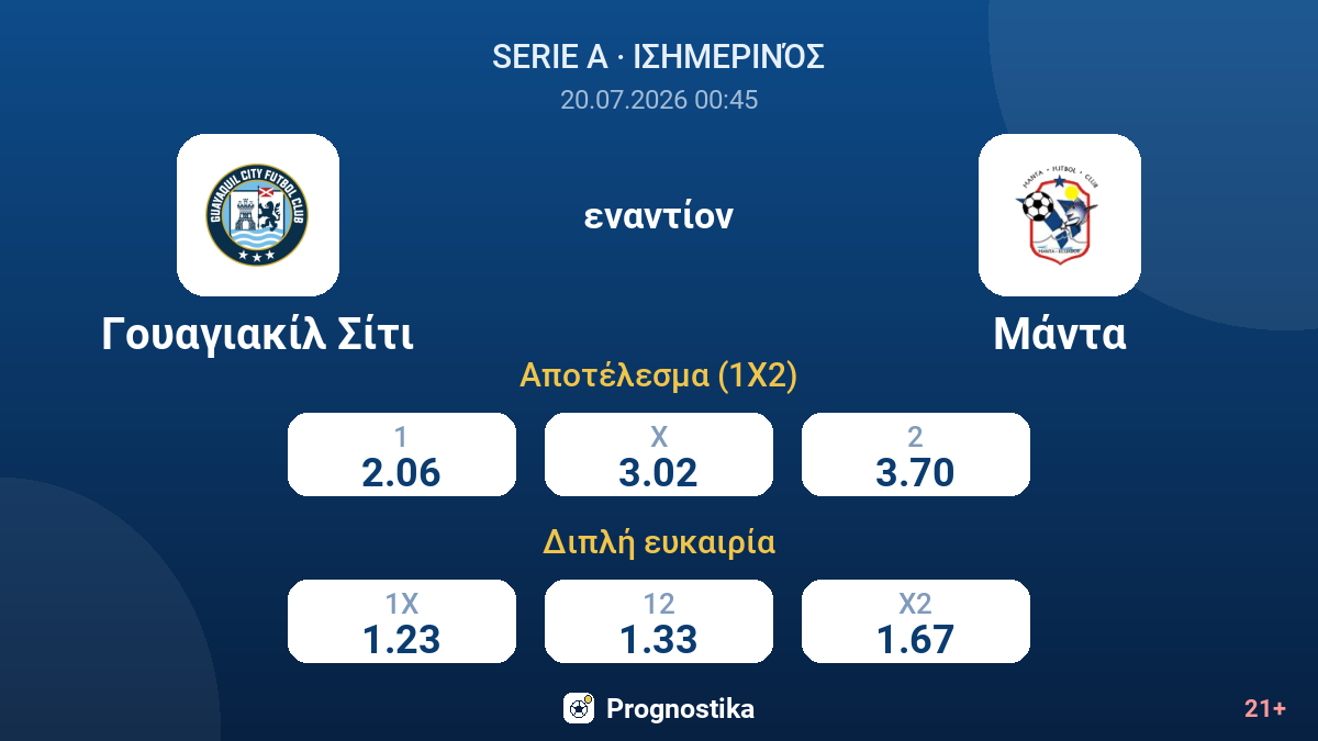 Γουαγιακίλ Σίτι εναντίον Μάντα — αποδόσεις