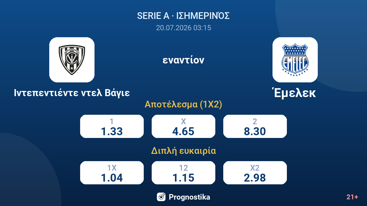 Ιντεπεντιέντε ντελ Βάγιε εναντίον Έμελεκ — αποδόσεις