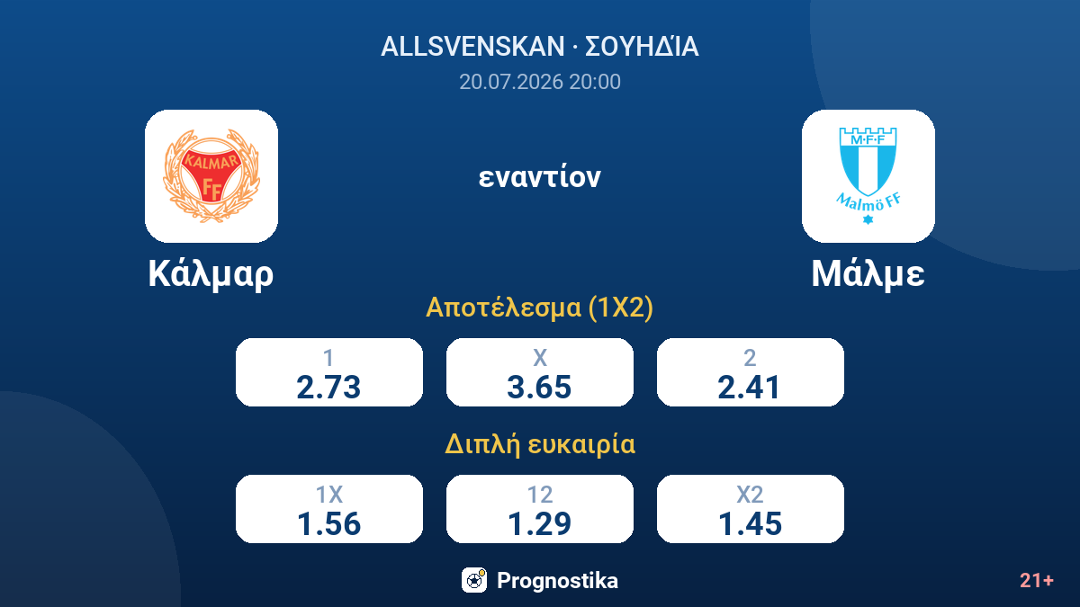 Κάλμαρ εναντίον Μάλμε — αποδόσεις