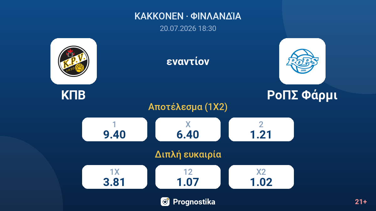 ΚΠΒ εναντίον ΡοΠΣ Φάρμι — αποδόσεις