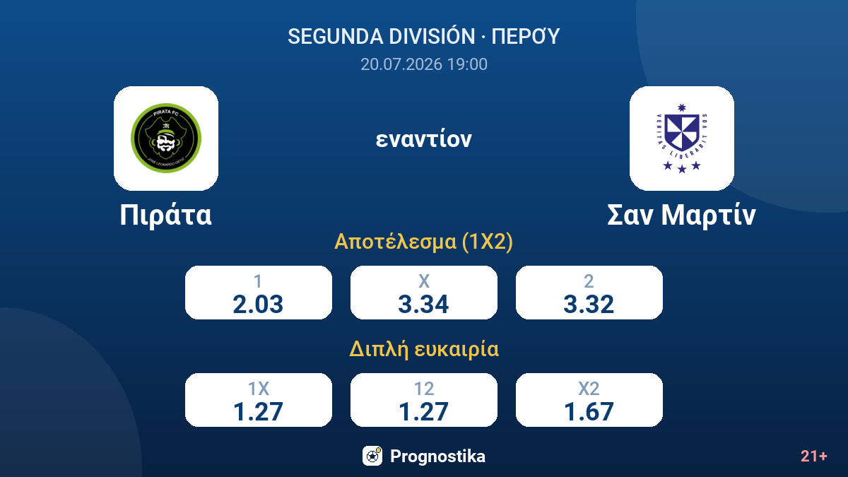 Πιράτα εναντίον Σαν Μαρτίν — αποδόσεις