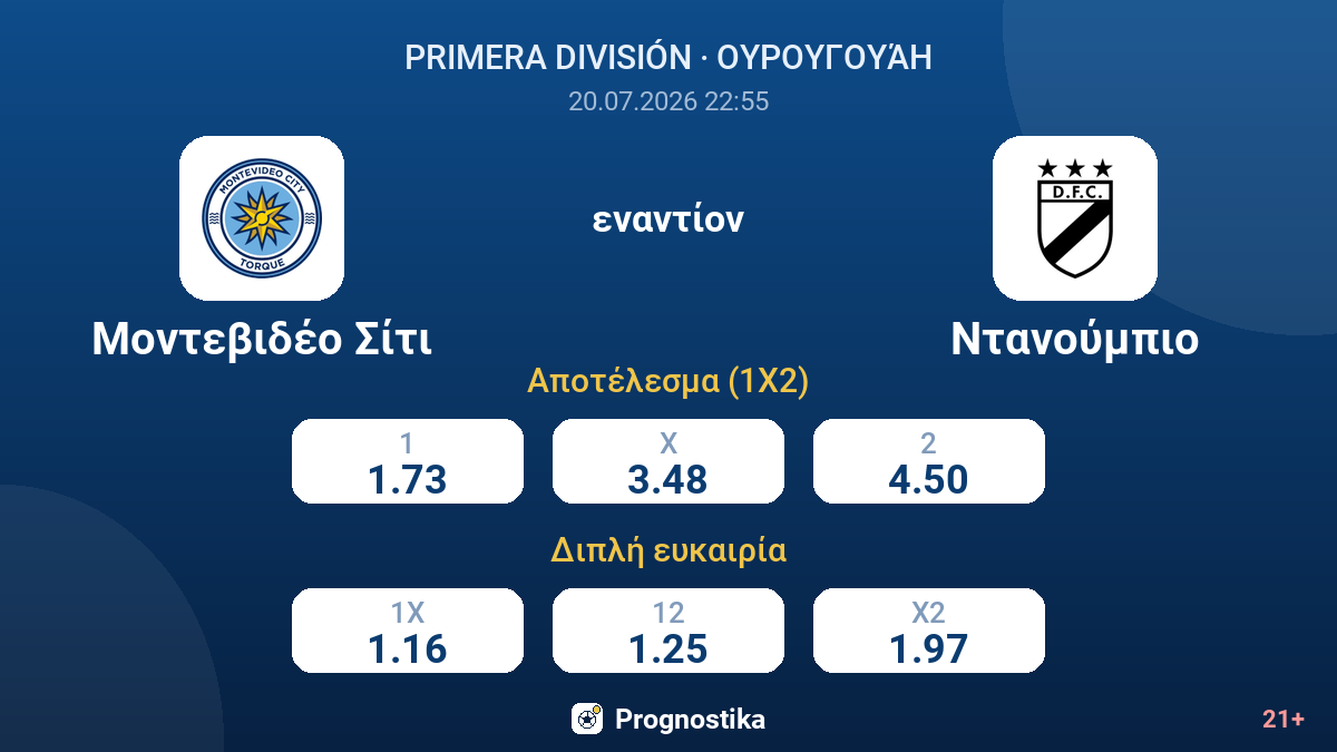 Μοντεβιδέο Σίτι εναντίον Ντανούμπιο — αποδόσεις