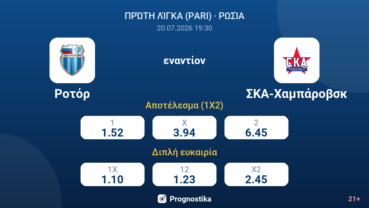 Ροτόρ εναντίον ΣΚΑ-Χαμπάροβσκ — αποδόσεις