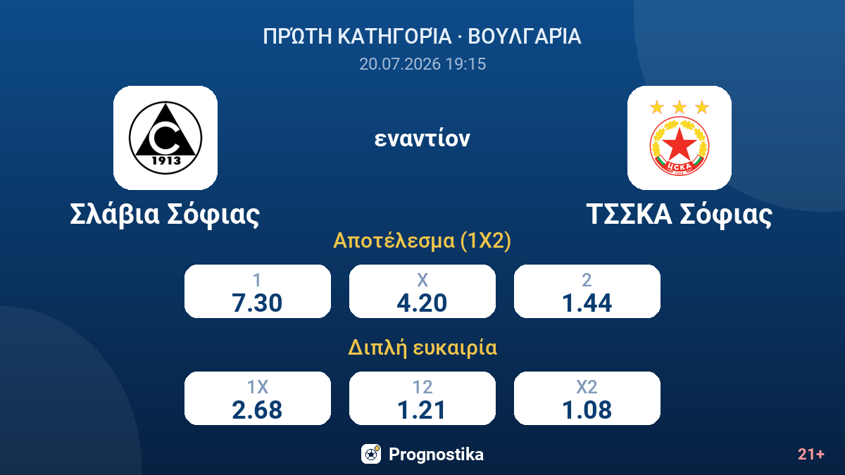 Σλάβια Σόφιας εναντίον ΤΣΣΚΑ Σόφιας — αποδόσεις