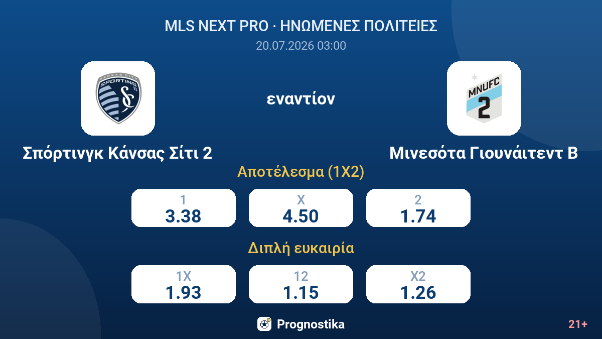 Σπόρτινγκ Κάνσας Σίτι 2 εναντίον Μινεσότα Γιουνάιτεντ Β — αποδόσεις