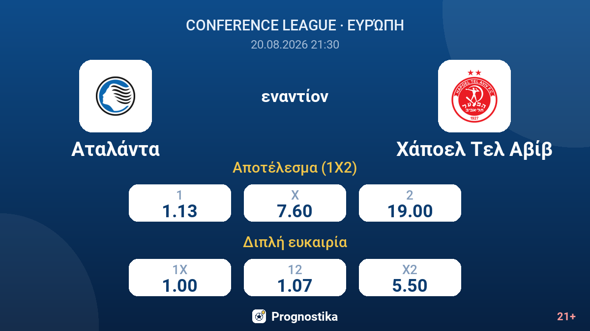 Αταλάντα - Χάποελ Τελ Αβίβ — αποδόσεις