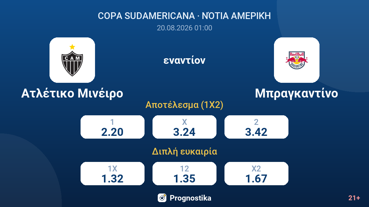 Ατλέτικο Μινέιρο - Μπραγκαντίνο — αποδόσεις