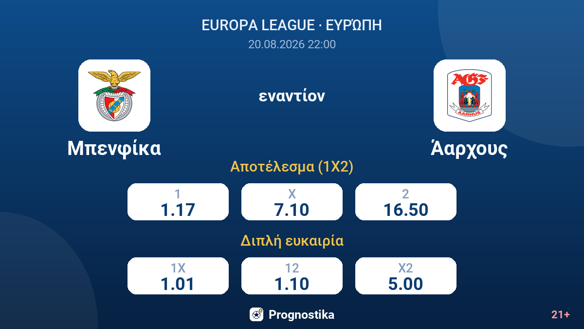 Μπενφίκα - Άαρχους — αποδόσεις