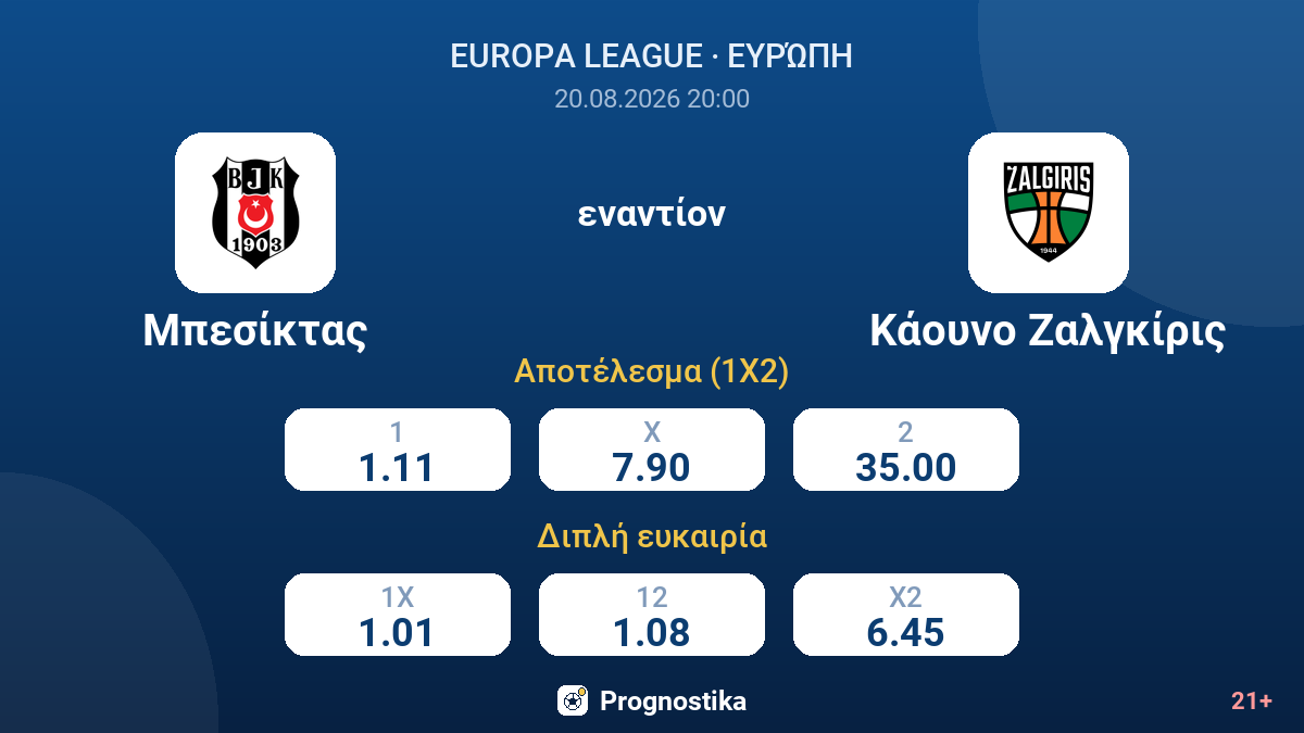 Μπεσίκτας - Κάουνο Ζαλγκίρις — αποδόσεις