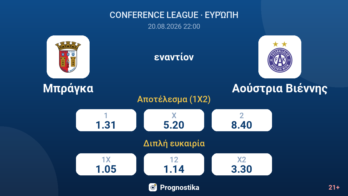 Μπράγκα - Αούστρια Βιέννης — αποδόσεις