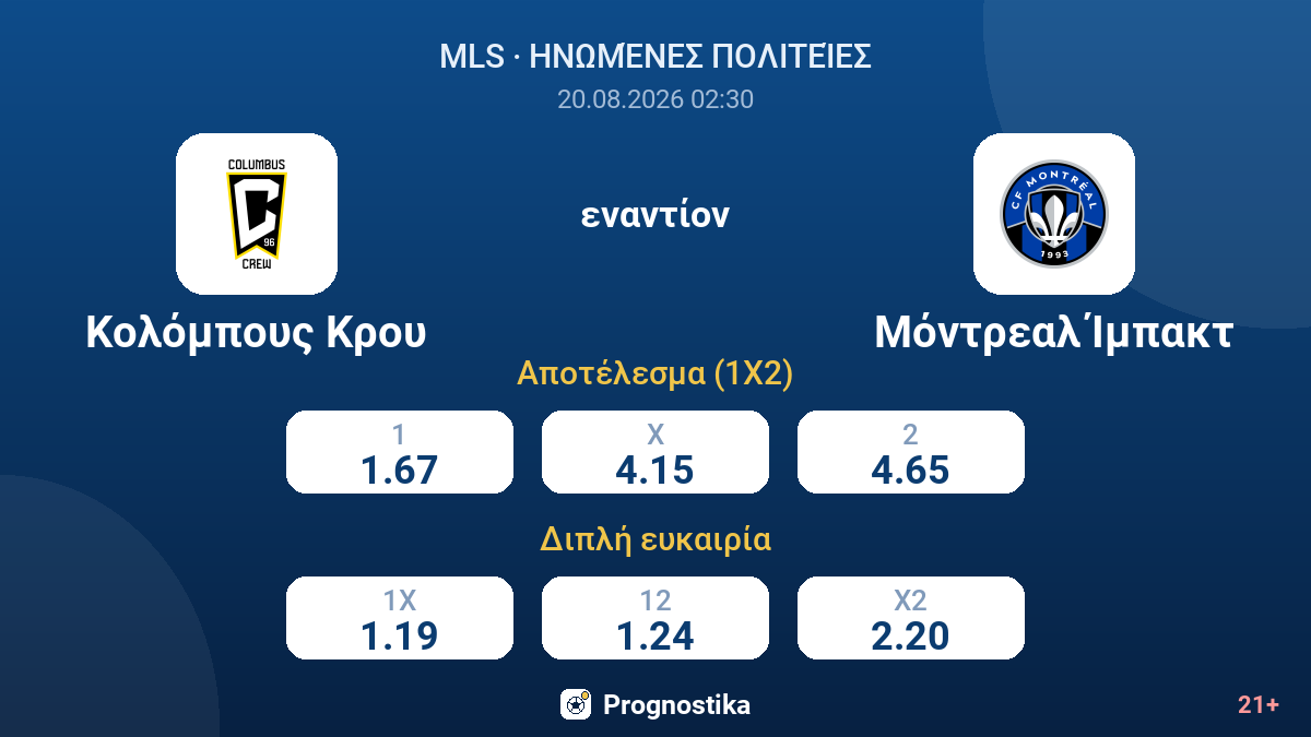 Κολόμπους Κρου - Μόντρεαλ Ίμπακτ — αποδόσεις
