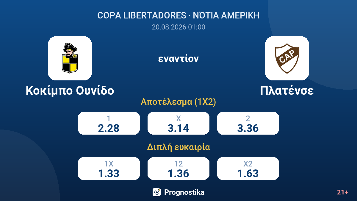 Κοκίμπο Ουνίδο - Πλατένσε — αποδόσεις