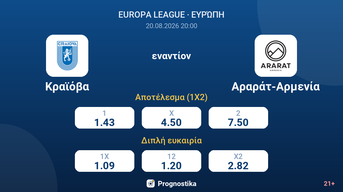 Κραϊόβα - Αραράτ-Αρμενία — αποδόσεις