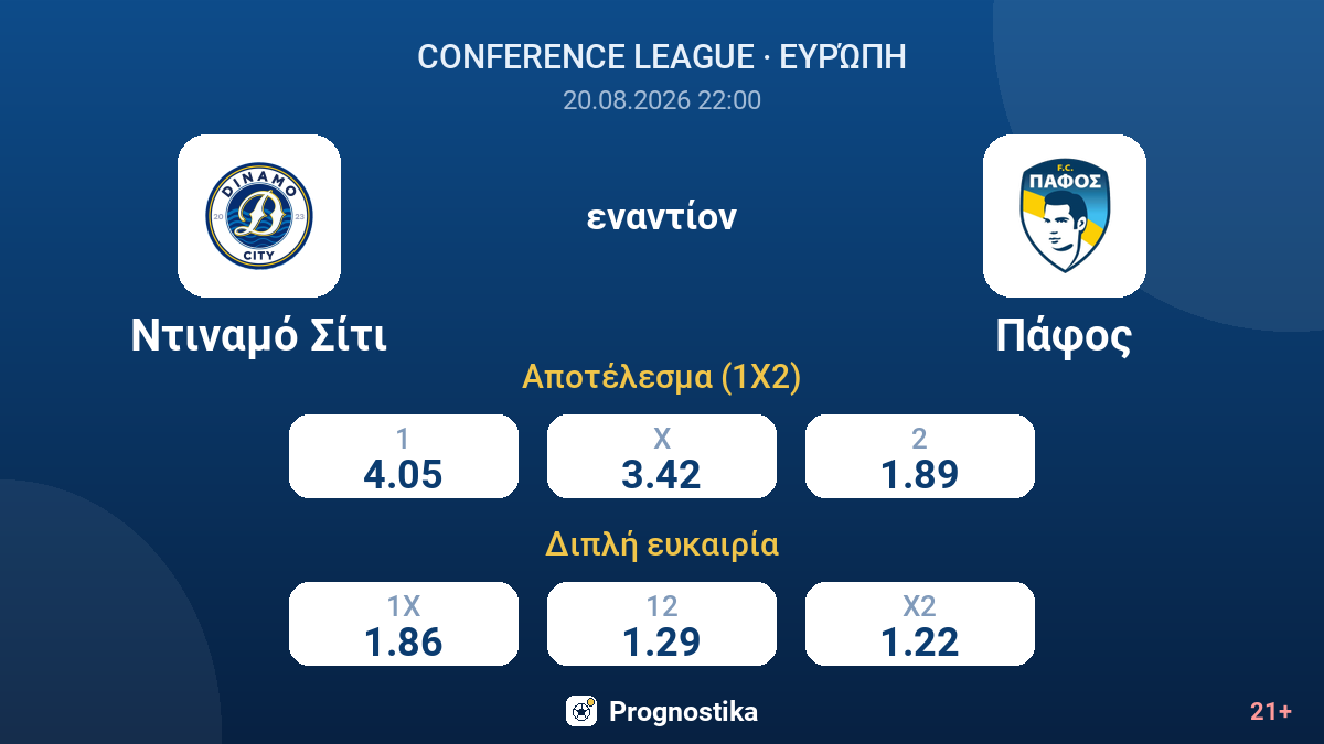 Ντιναμό Σίτι - Πάφος — αποδόσεις