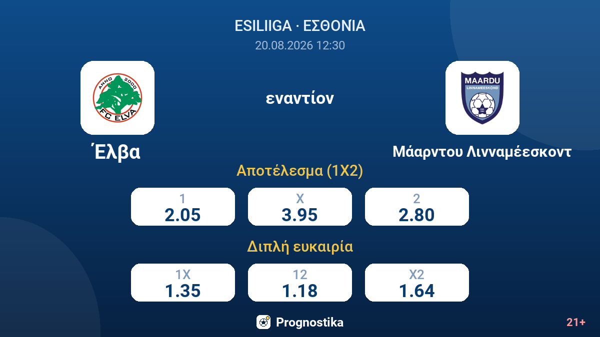 Έλβα - Μάαρντου Λινναμέεσκοντ — αποδόσεις