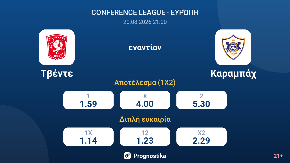 Τβέντε - Καραμπάχ — αποδόσεις