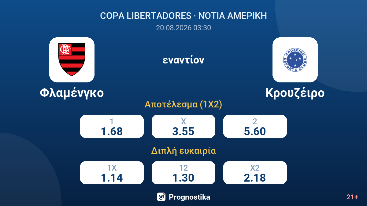 Φλαμένγκο - Κρουζέιρο — αποδόσεις