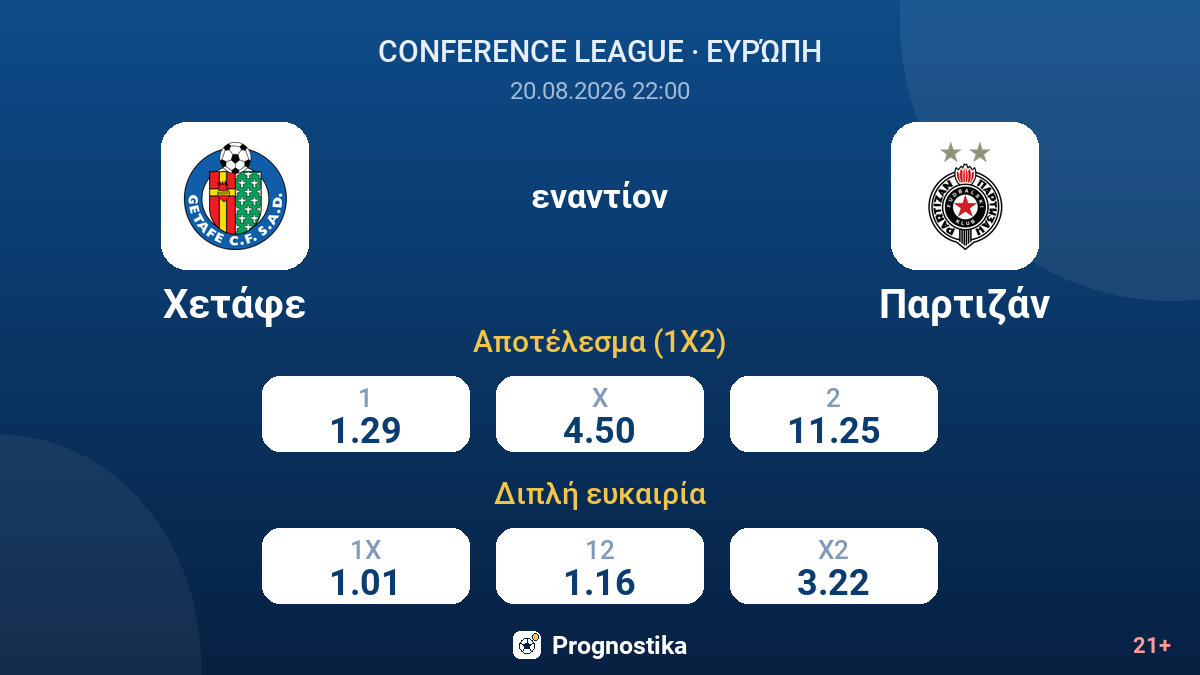 Χετάφε - Παρτιζάν — αποδόσεις