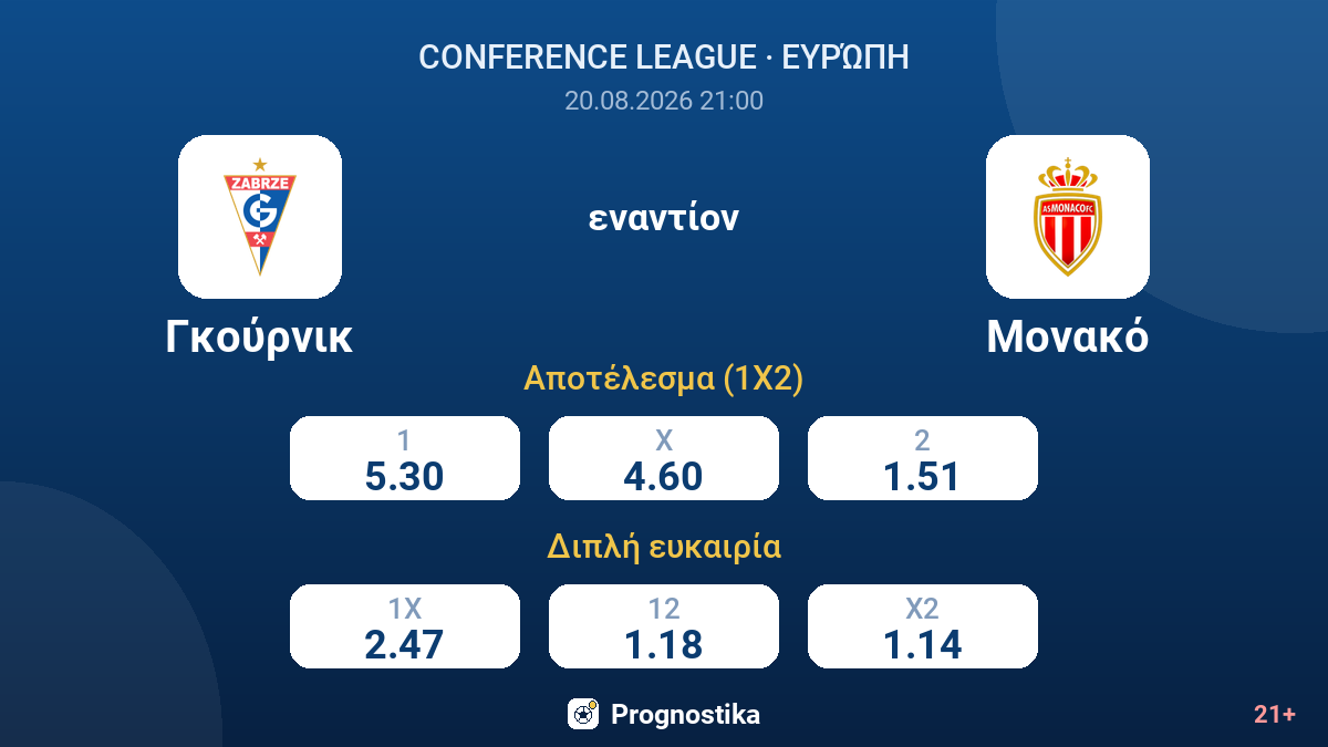 Γκούρνικ - Μονακό — αποδόσεις