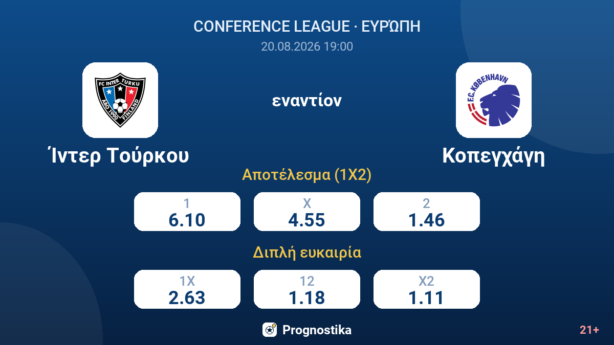 Ίντερ Τούρκου - Κοπεγχάγη — αποδόσεις