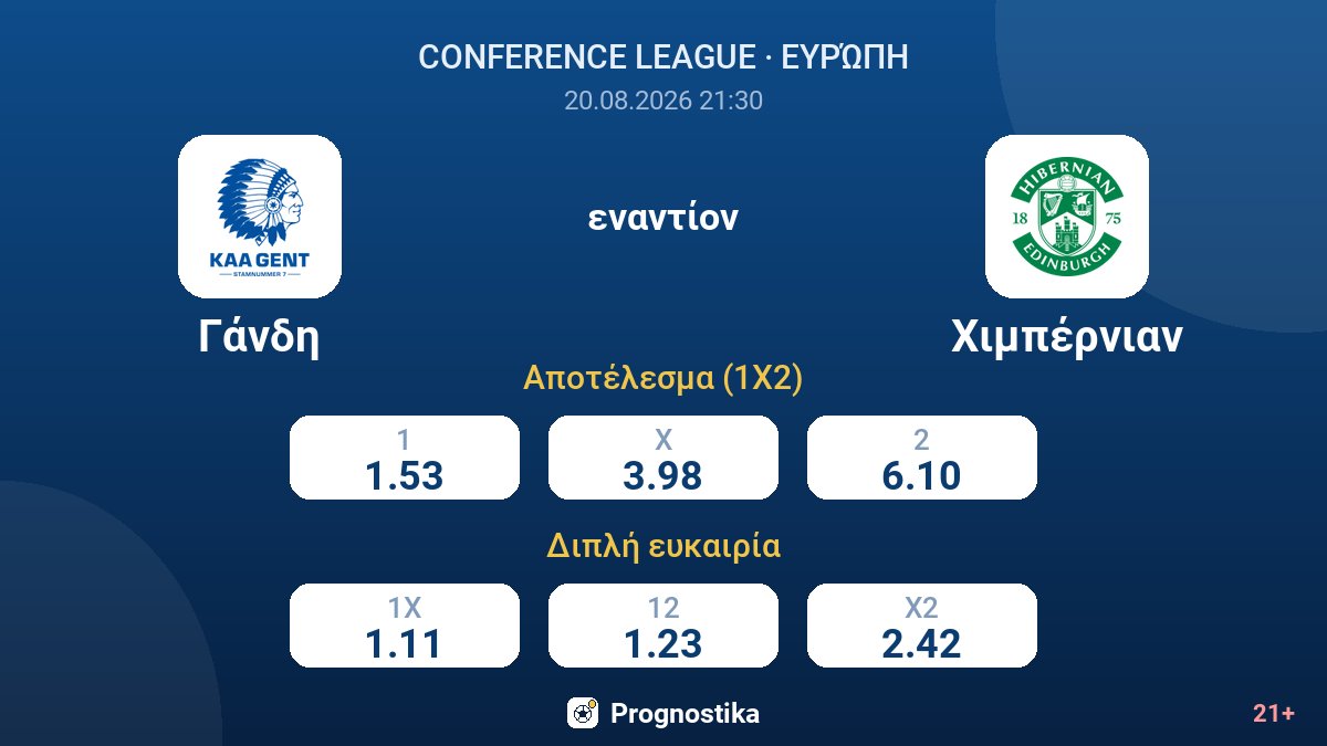 Γάνδη - Χιμπέρνιαν — αποδόσεις