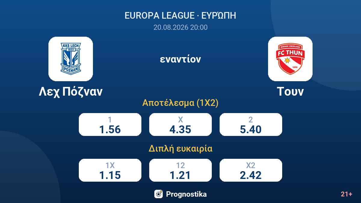 Λεχ Πόζναν - Τουν — αποδόσεις